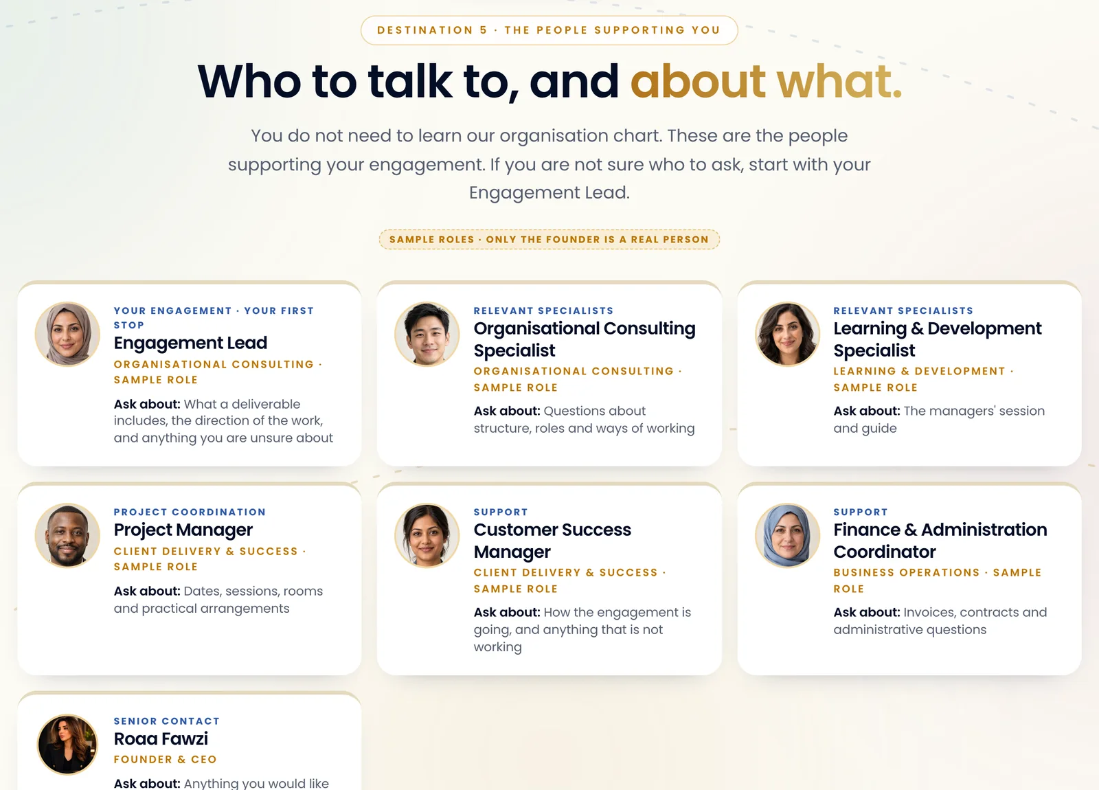 The customer demo's people screen: each contact, their role and what to ask them about, shown with demo-profile portraits